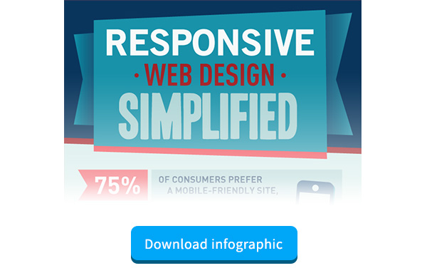 Responsive web design simplified to increase Customer Retention