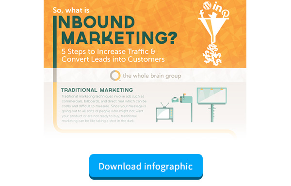 inbound infographic to get more leads online