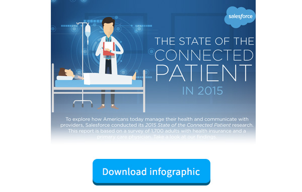 The State of The Connected Patient