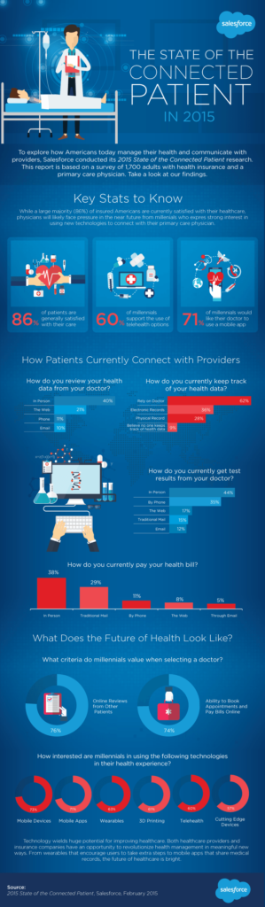 Connected-Care-infographic - Responsify