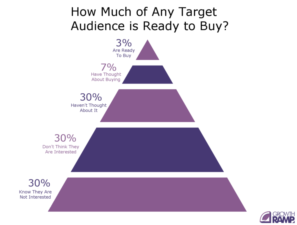 Target Audience Breakdown Responsify