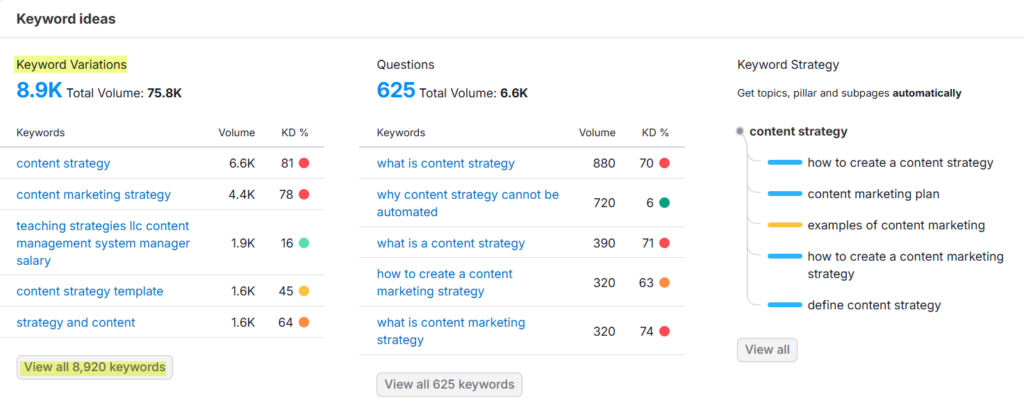 content planning tips using keyword research and keyword variations 